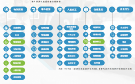 曠視科技聯(lián)合IDC發(fā)布AI+手機(jī)行業(yè)白皮書(shū) 人工智能引領(lǐng)手機(jī)“視”界革命