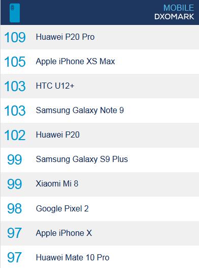 iPhone XS對比華為P20 Pro 夜拍誰更強？