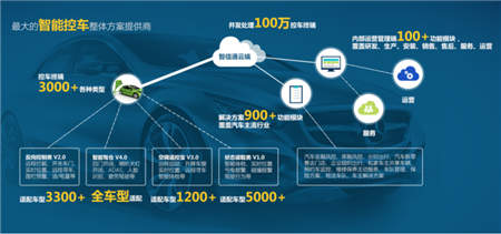 智信通：智能控車“AIaaS”獲譽(yù)汽車風(fēng)控“天眼”！