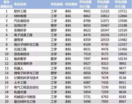 課工場北美大數(shù)據(jù)班：全部學(xué)員月薪過萬，最高年薪25萬