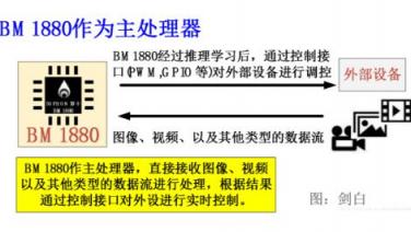 比特大陸發(fā)力邊緣計算，詳解終端AI芯片BM1880