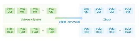 ZStack 3.0 深入打造集團(tuán)化私有云平臺(tái)