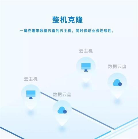 ZStack 3.0 深入打造集團(tuán)化私有云平臺(tái)