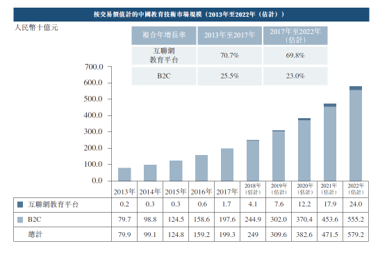 滬江VS新東方在線，兩份招股書你真的讀懂了么？