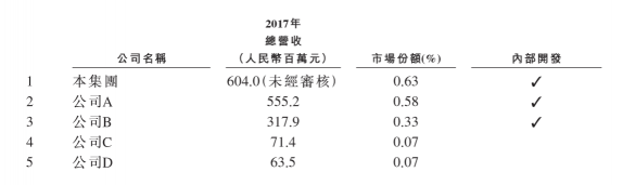 滬江VS新東方在線，兩份招股書你真的讀懂了么？