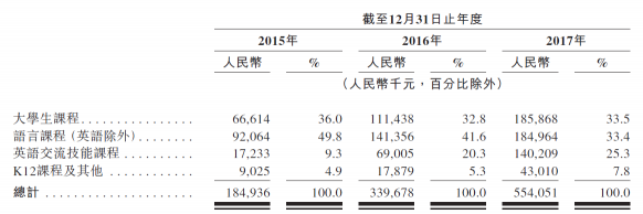 滬江VS新東方在線，兩份招股書你真的讀懂了么？