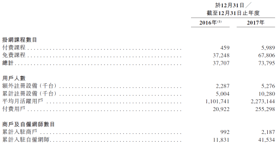 滬江VS新東方在線，兩份招股書你真的讀懂了么？