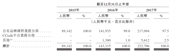 滬江VS新東方在線，兩份招股書你真的讀懂了么？