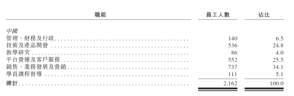 滬江VS新東方在線，兩份招股書你真的讀懂了么？