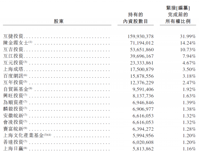 滬江VS新東方在線，兩份招股書你真的讀懂了么？