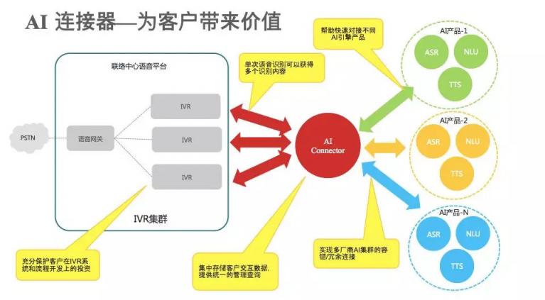 AI賦能踐行智慧保險