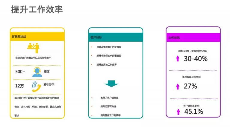 AI賦能踐行智慧保險