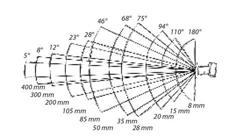 自駕千里體驗 Mavic 2 變焦版，為什么說它是被低估的無人機？