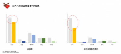 餉拍品類觀察·節(jié)日期間零售終端促銷之爭(zhēng)