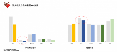 餉拍品類觀察·節(jié)日期間零售終端促銷之爭(zhēng)