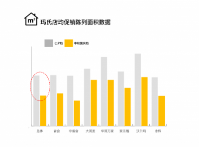 餉拍品類觀察·節(jié)日期間零售終端促銷之爭(zhēng)