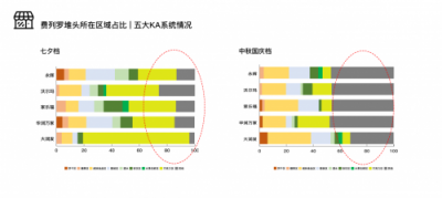 餉拍品類觀察·節(jié)日期間零售終端促銷之爭(zhēng)