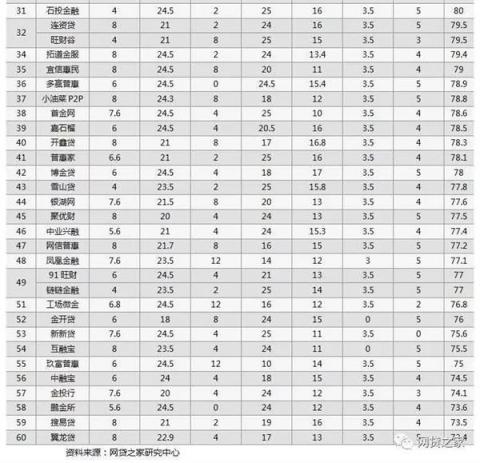 向上金服信息披露成績(jī)喜人，得到第三方機(jī)構(gòu)權(quán)威認(rèn)可