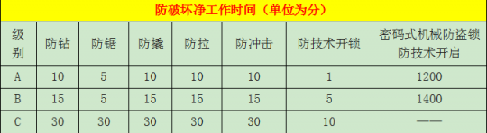 智能門鎖哪家強(qiáng)？熱門智能門鎖橫評