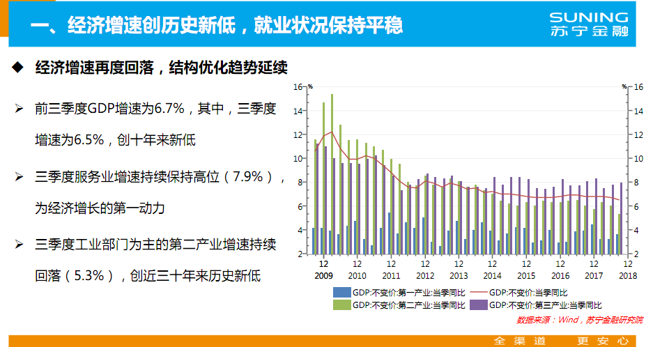 蘇寧金融研究院預(yù)判減稅將成為積極財(cái)政政策優(yōu)先方向