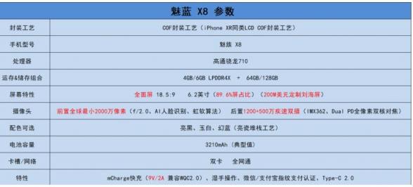 魅族X8體驗(yàn)：真香警告，這可是8102年性價(jià)比最高的驍龍710手機(jī)!