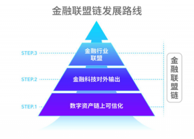 小米金融科技聯(lián)合金山云共同推出金融聯(lián)盟鏈