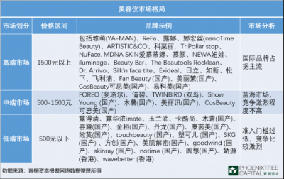 青桐資本觀點(diǎn)：科技美膚，是青春的誘惑還是真本事？