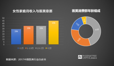 青桐資本觀點(diǎn)：科技美膚，是青春的誘惑還是真本事？