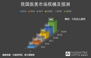 青桐資本觀點(diǎn)：科技美膚，是青春的誘惑還是真本事？