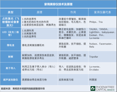 青桐資本觀點(diǎn)：科技美膚，是青春的誘惑還是真本事？