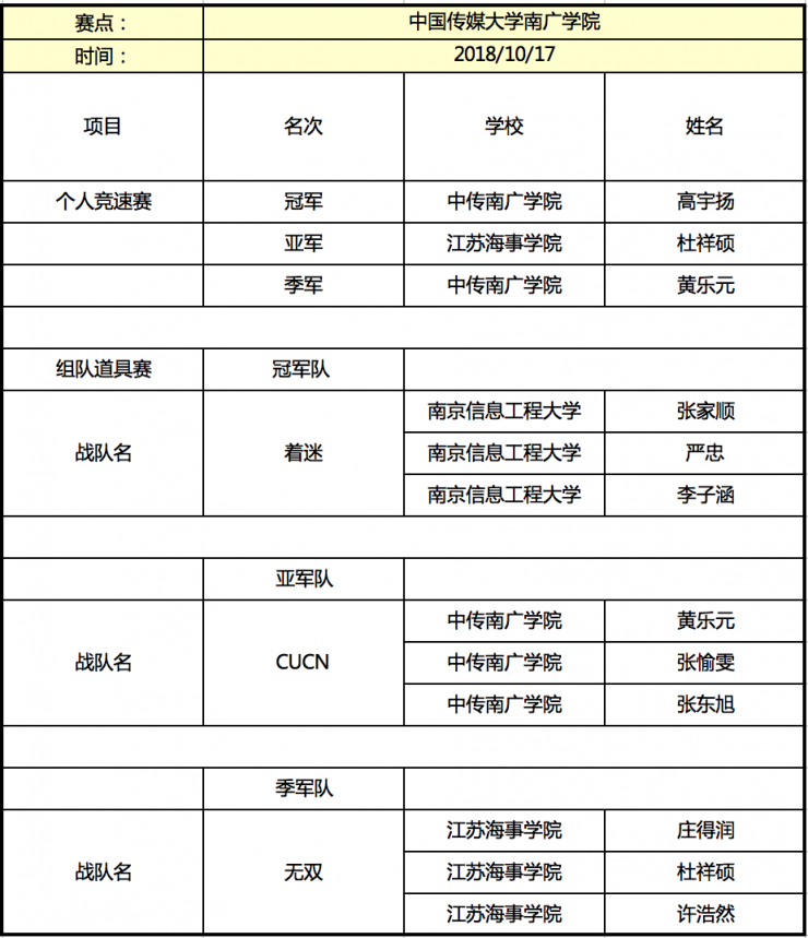 京東杯QQ飛車手游高校聯(lián)賽晉級名單揭曉