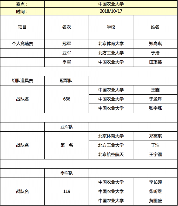 京東杯QQ飛車手游高校聯(lián)賽晉級名單揭曉