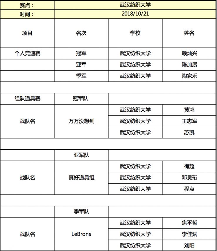 京東杯QQ飛車手游高校聯(lián)賽晉級名單揭曉