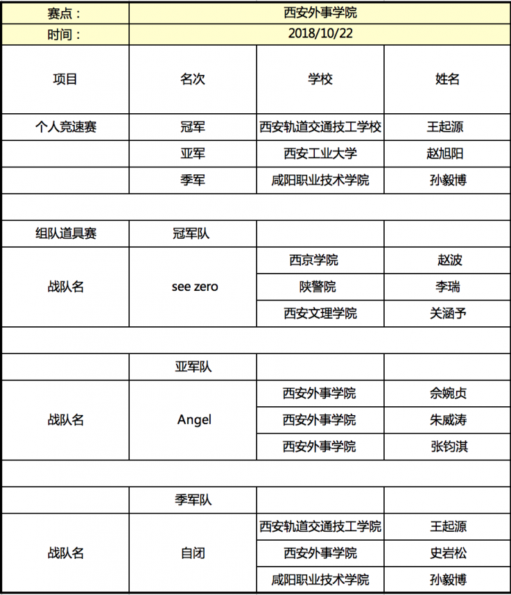 京東杯QQ飛車手游高校聯(lián)賽晉級名單揭曉