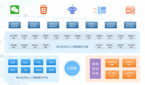 智能客服+智能分析+智能外呼 捷通華聲打造全智能客戶(hù)服務(wù)中心