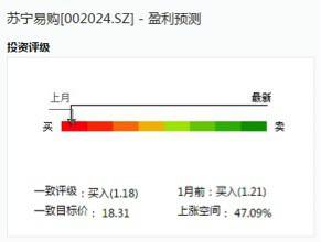 蘇寧易購三季報即將“放榜” 多家機構(gòu)給出“買入”評級