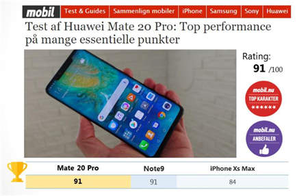 華為Mate20 Pro勇奪挪威、丹麥、瑞典、匈牙利科技媒體測評 No.1