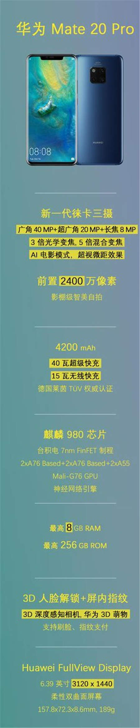 華為Mate20 Pro勇奪挪威、丹麥、瑞典、匈牙利科技媒體測評 No.1