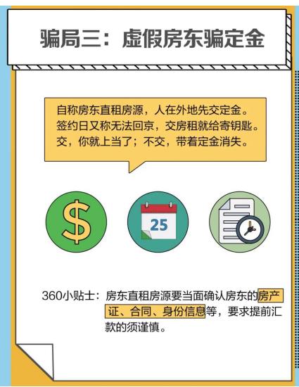 當代年輕人租房指南 360搜索助你安心租房