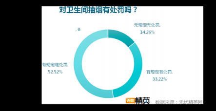 洗手間折射企業(yè)管理，無(wú)憂精英發(fā)布白領(lǐng)如廁調(diào)研