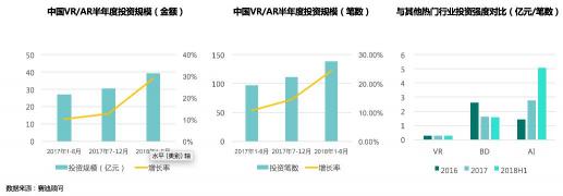 賽迪顧問重磅發(fā)布中國VR/AR投融資八大趨勢