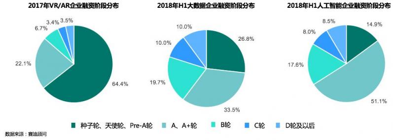 賽迪顧問重磅發(fā)布中國VR/AR投融資八大趨勢