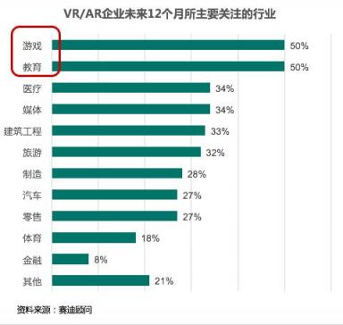 賽迪顧問重磅發(fā)布中國VR/AR投融資八大趨勢