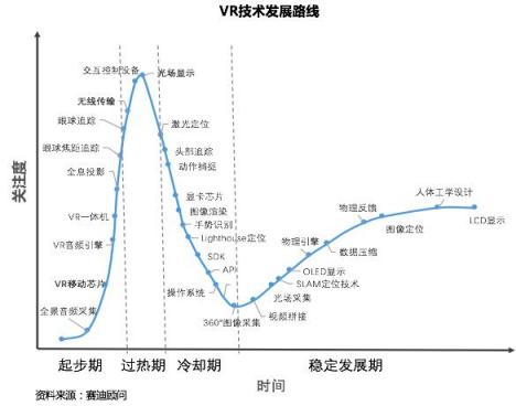 賽迪顧問重磅發(fā)布中國VR/AR投融資八大趨勢