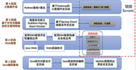 程序員入門必備的大數(shù)據(jù)開發(fā)實(shí)戰(zhàn)系列叢書