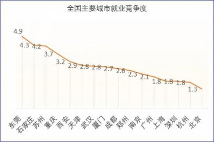 2018秋招季，通信電子行業(yè)薪資處于行業(yè)末尾 