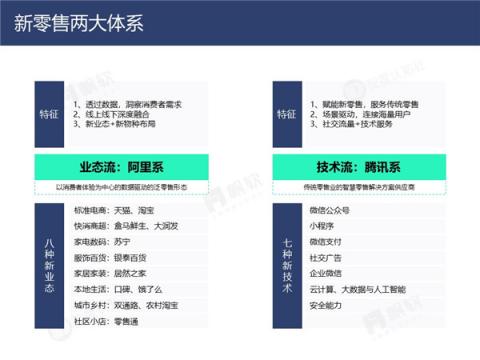 帆軟&灰度認(rèn)知社：新零售數(shù)據(jù)認(rèn)知流報(bào)告