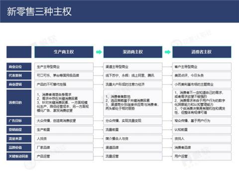 帆軟&灰度認(rèn)知社：新零售數(shù)據(jù)認(rèn)知流報(bào)告