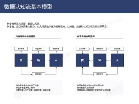 帆軟&灰度認(rèn)知社：新零售數(shù)據(jù)認(rèn)知流報(bào)告