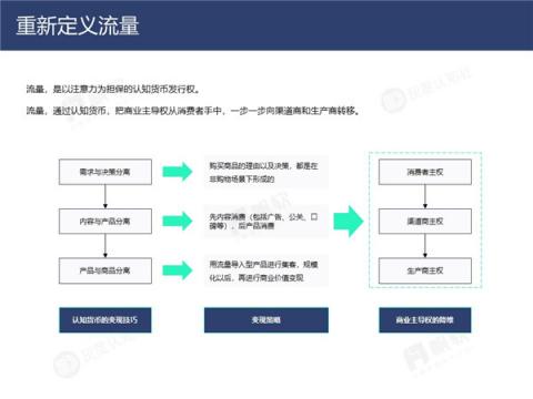 帆軟&灰度認(rèn)知社：新零售數(shù)據(jù)認(rèn)知流報(bào)告